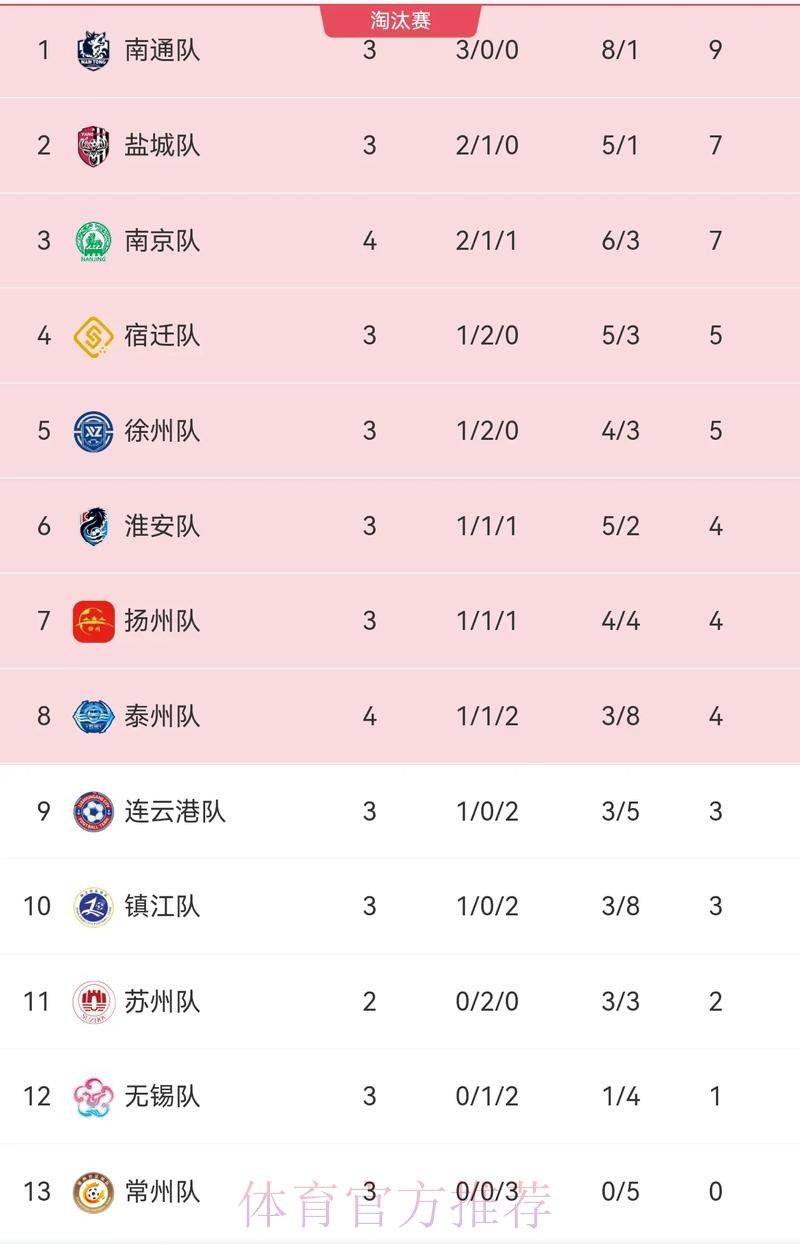 2018赛季女超联赛首轮战报:多次击中横梁 首轮江苏客场不敌升班马 2018赛季女超联赛首轮战报:多次击中横梁 首轮江苏客场不敌升班马